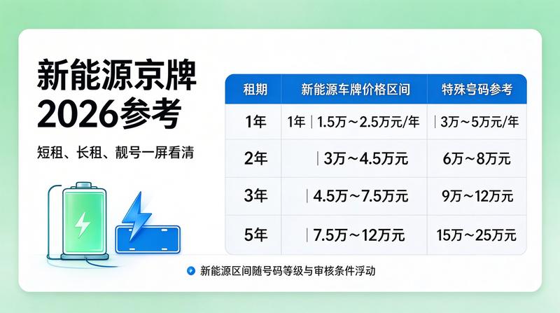 新能源车牌指标获取政策